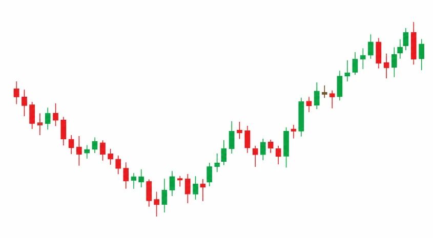 What is Price Action in Forex