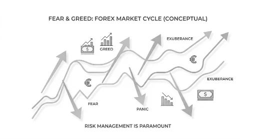Common Emotions in Trading