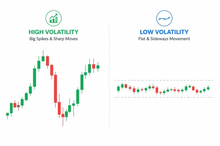 Types of Volatility