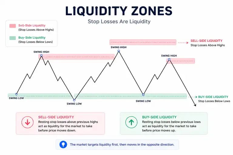 Liquidity