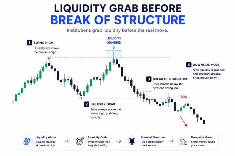 Break of Structure and Liquidity
