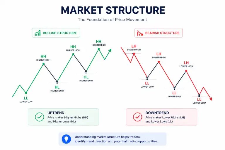 Main Concepts of Smart Money