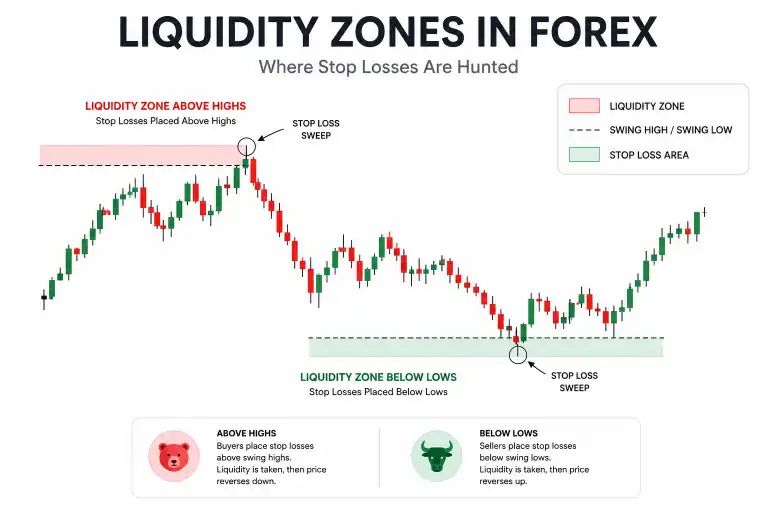 Why Liquidity is Important