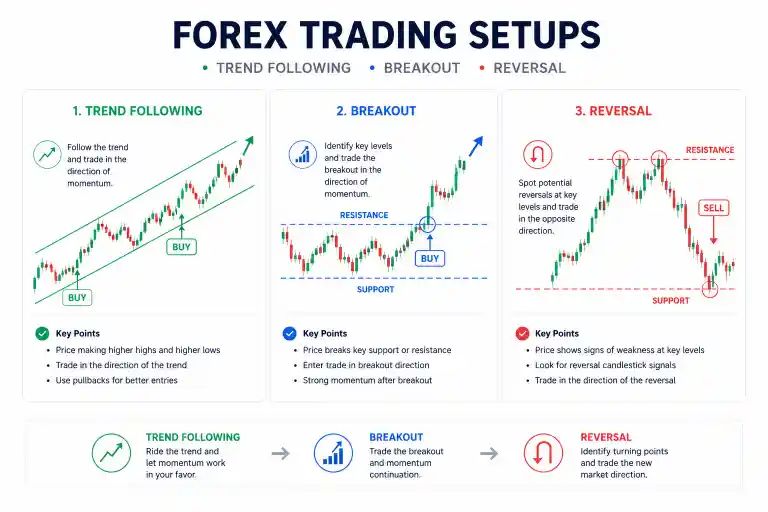 Common Types of Technical Analysis