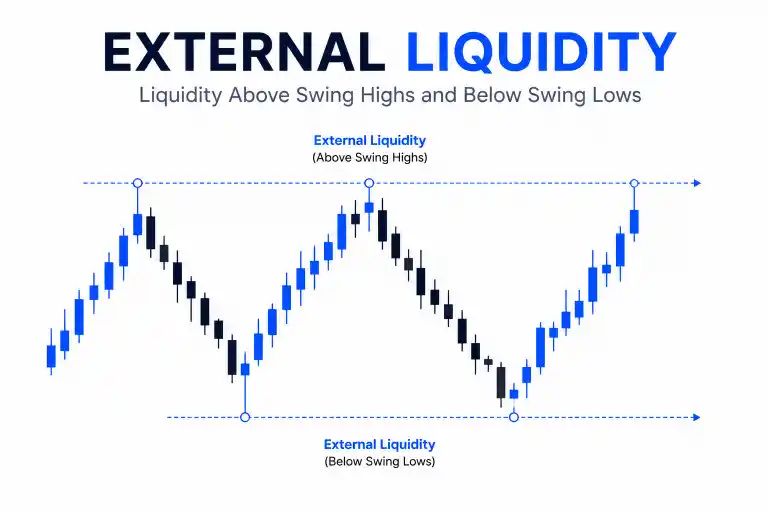 What is External Liquidity