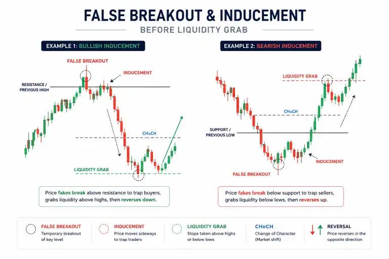 Common Forms of Inducement