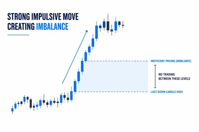 Why Repricing Happens