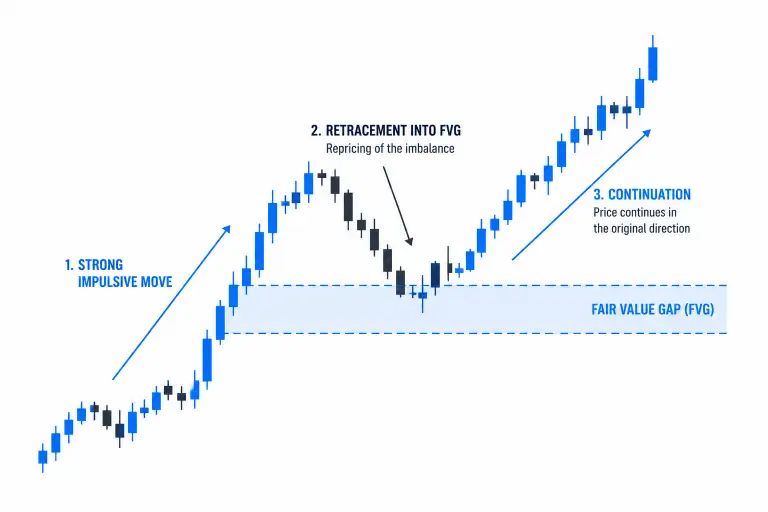 Characteristics of Repricing