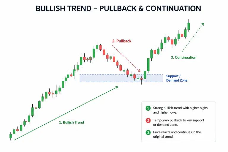 Why Retracements Happen